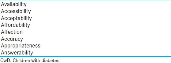 Table 1: The eight A's of CwD-friendliness