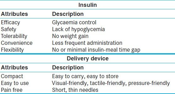 Table 2: Attributes of a patient-friendly insulin and Delivery Device