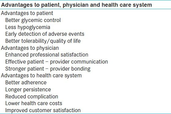 Table 1: Advantages of value added therapy with insulin