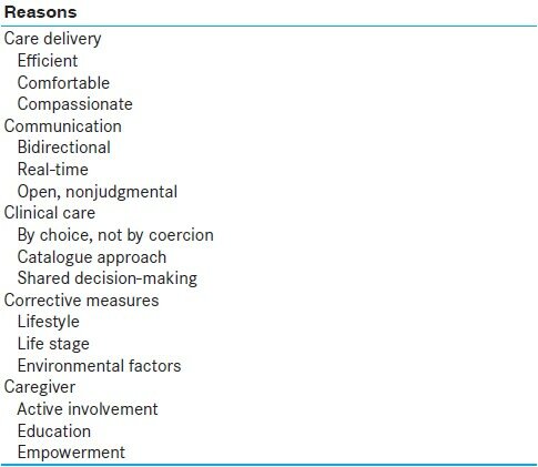 Table 2: Maximizing continuity in diabetes care 